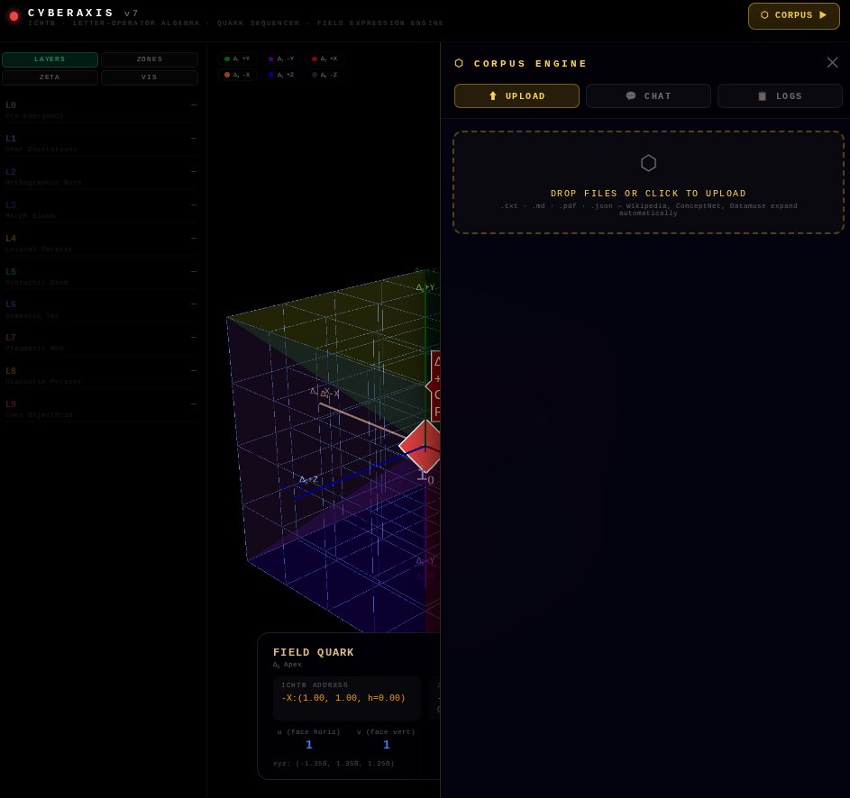 CyberAxis corpus upload panel