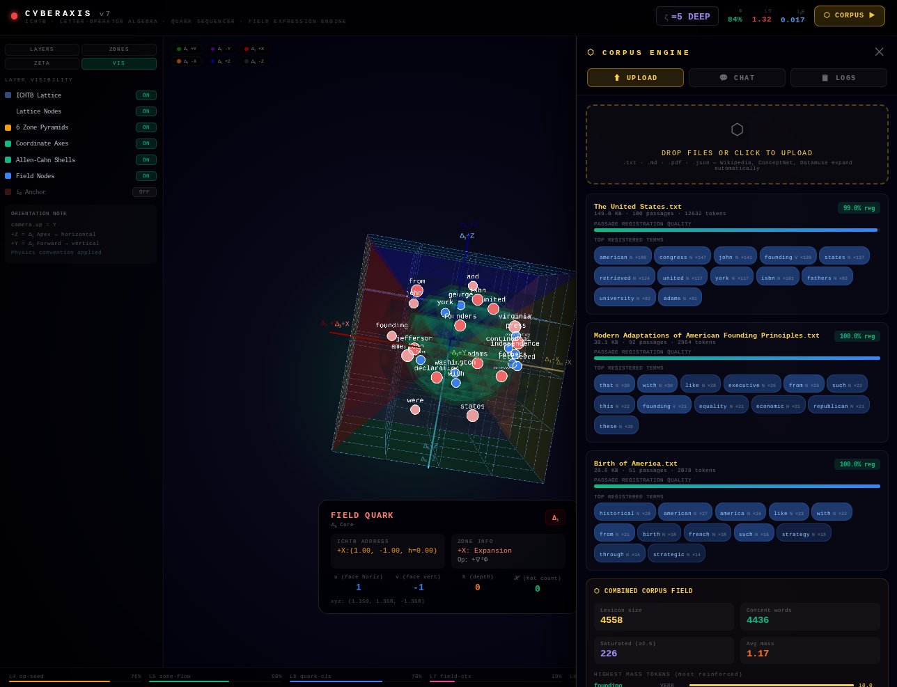 CyberAxis corpus loaded — quarks in ICHTB field