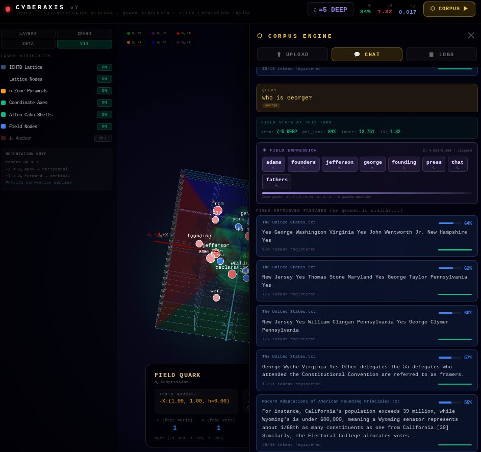 CyberAxis field expression — zone-tension sequenced answer