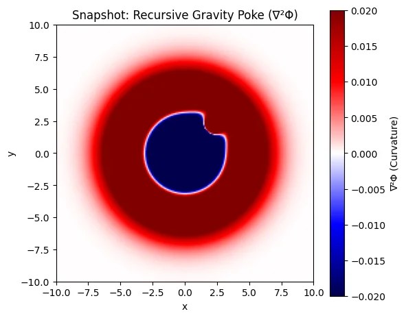 Snapshot: Recursive Gravity Poke (∇²Φ)